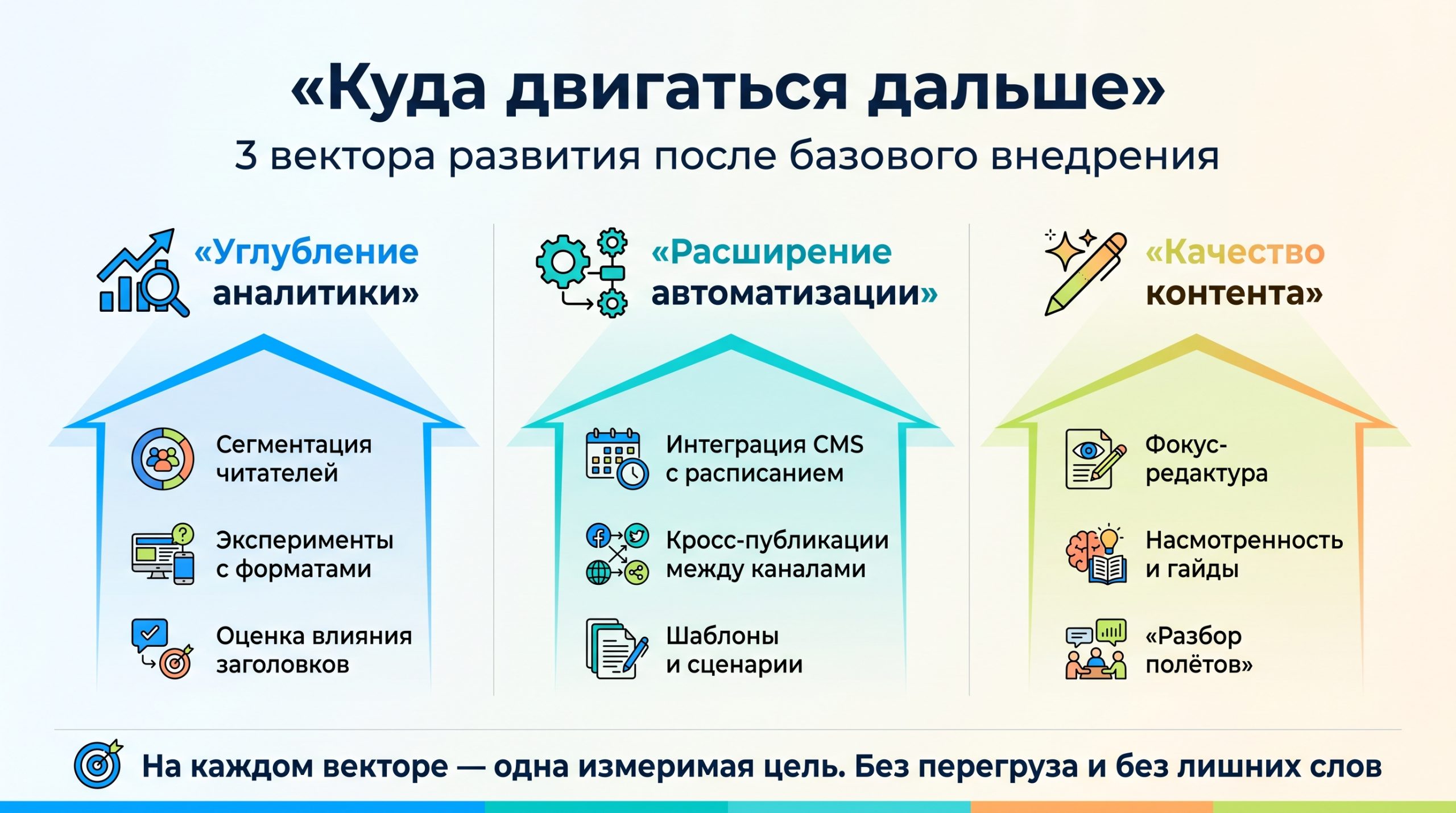 Инфографика: куда двигаться дальше